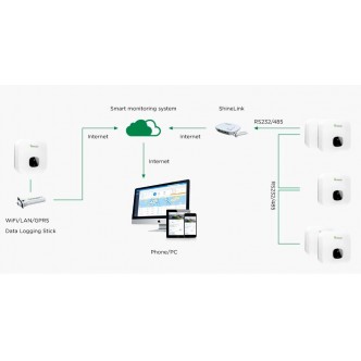 Inverter 3kW, On Grid, monofazat, WiFi, Growatt MIN3000TL-X